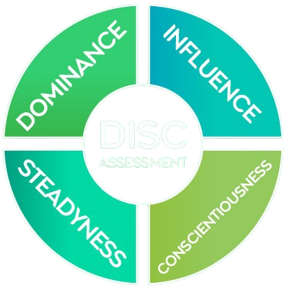 Disc Personality Test